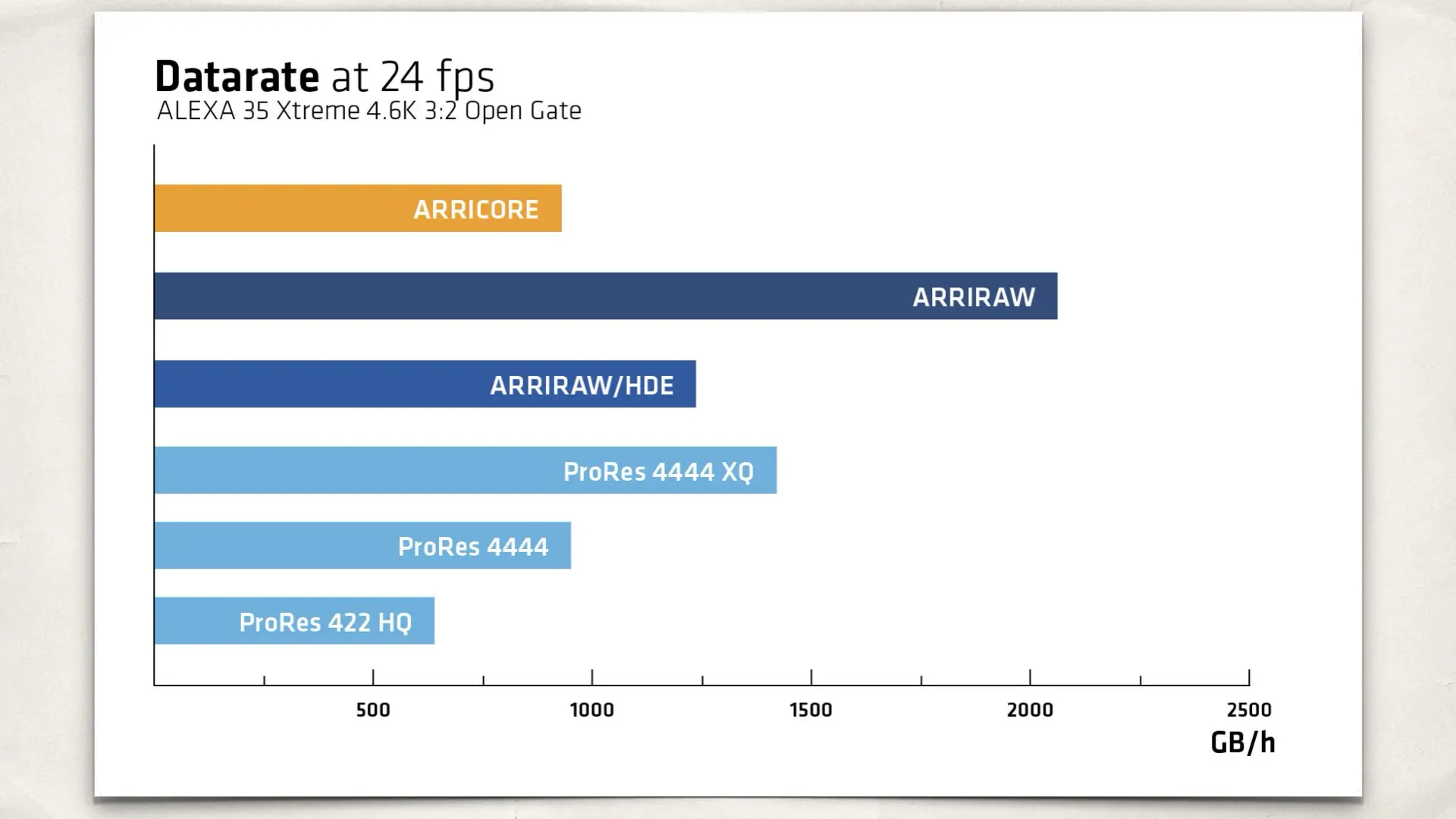 ARRI ALEXA 35 Xtreme: Nowy standard 4K dla produkcji Netflix